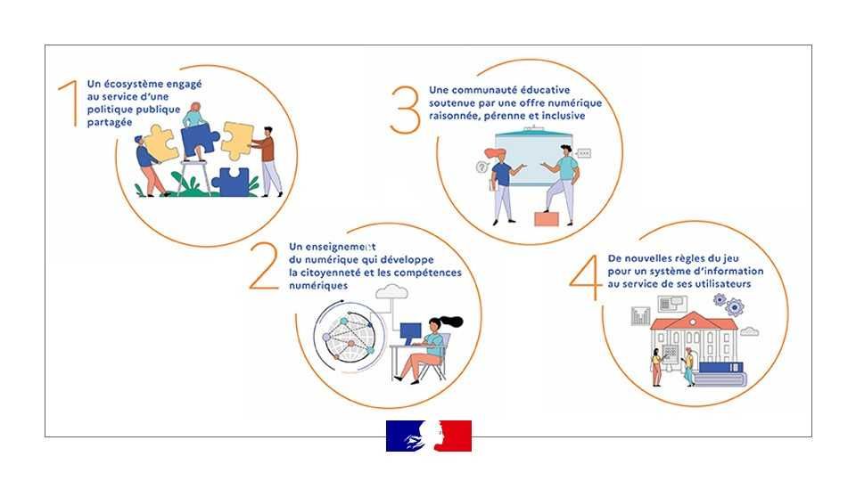 recapitulatif 4 points clefs plan numerique éducation 